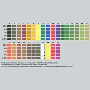 Mixol Renk Tüpü Çimen Yeşili No:13 - 20ml